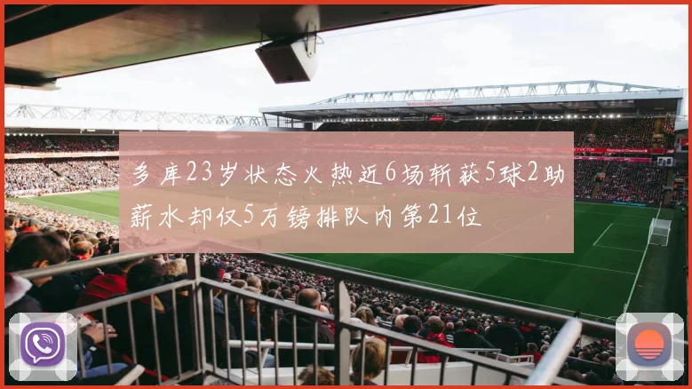 多库23岁状态火热近6场斩获5球2助薪水却仅5万镑排队内第21位